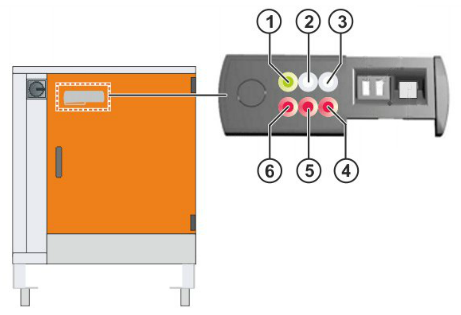 KUKA庫卡KR C4控制柜維修 KUKA庫卡KR C4控制柜維修